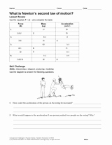 Newton&amp;#039;s Laws Of Motion Worksheet Beautiful What is Newton S Second Law Of Motion Printable 6th