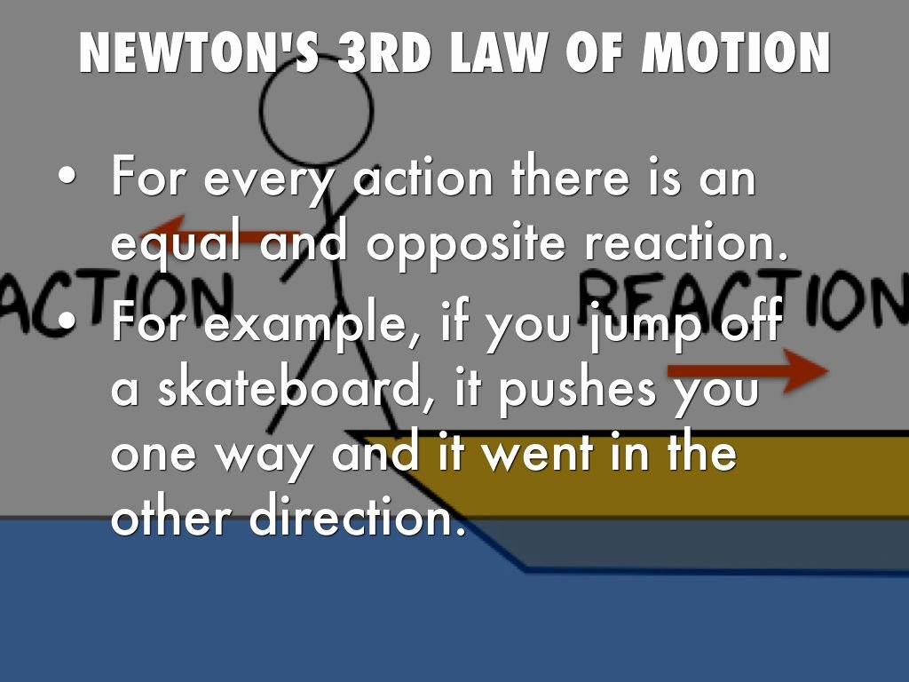 Newton&amp;#039;s Laws Worksheet Answers Beautiful Newton S Second Law Motion Worksheet Answers Physics
