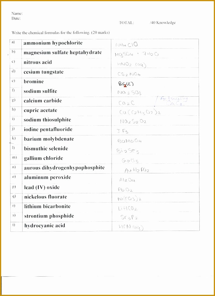 Nomenclature Worksheet 1 Monatomic Ions Elegant 5 Nomenclature Worksheet 1 Monatomic Ions