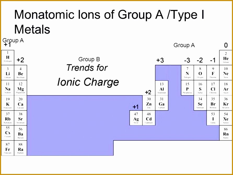 Nomenclature Worksheet 1 Monatomic Ions Inspirational 5 Nomenclature Worksheet 1 Monatomic Ions
