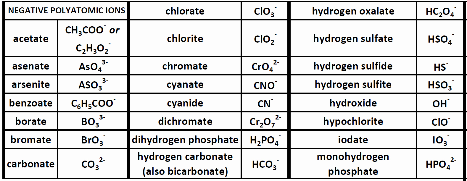 Nomenclature Worksheet 1 Monatomic Ions Unique Ch150 Chapter 3 – Ions and Ionic Pounds – Chemistry