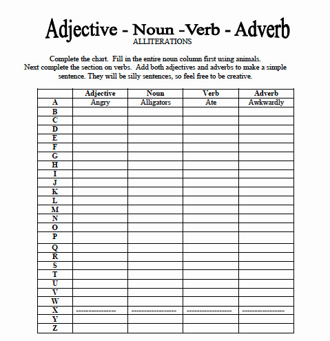 Noun Verb Adjective Worksheet Fresh Adjective Noun Verb Adverb Worksheet Great for Parts