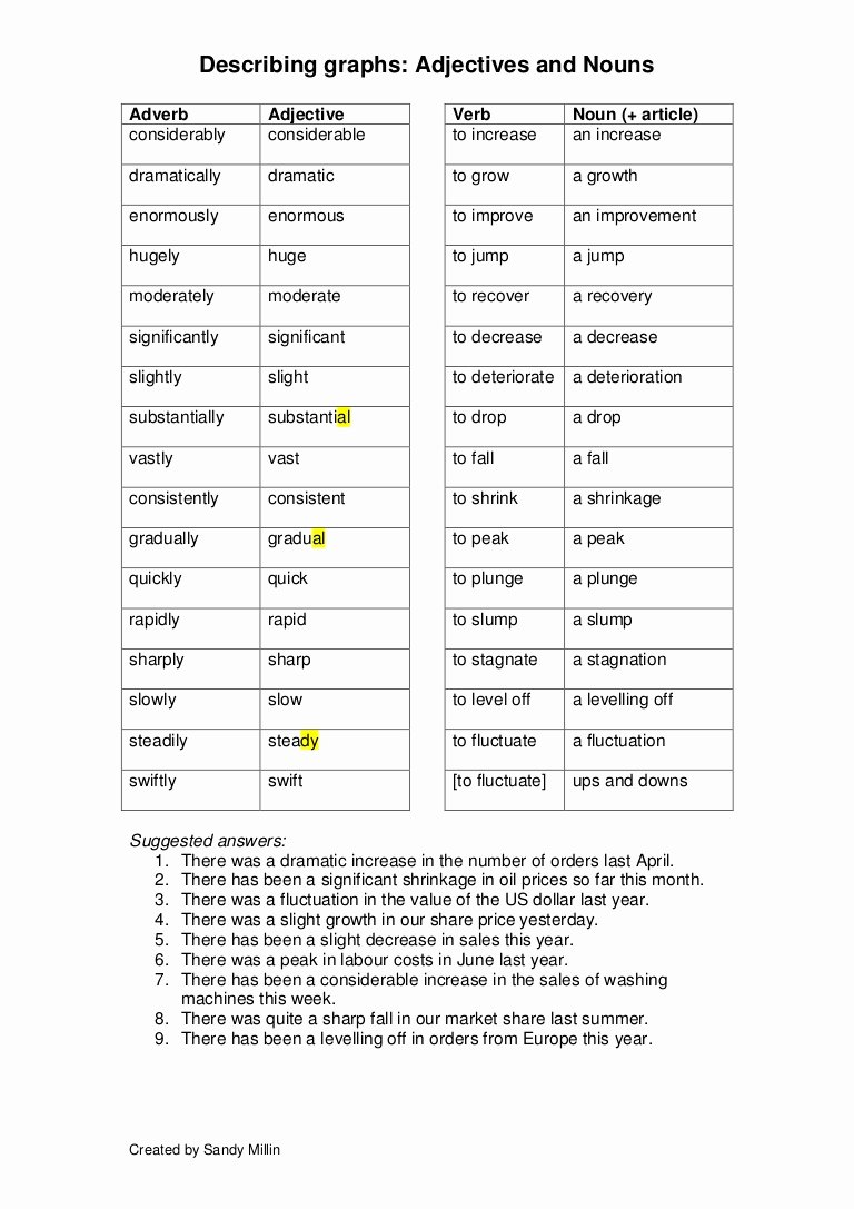 Noun Verb Adjective Worksheet Unique Describing Graphs Adjectives and Nouns Worksheets Answers