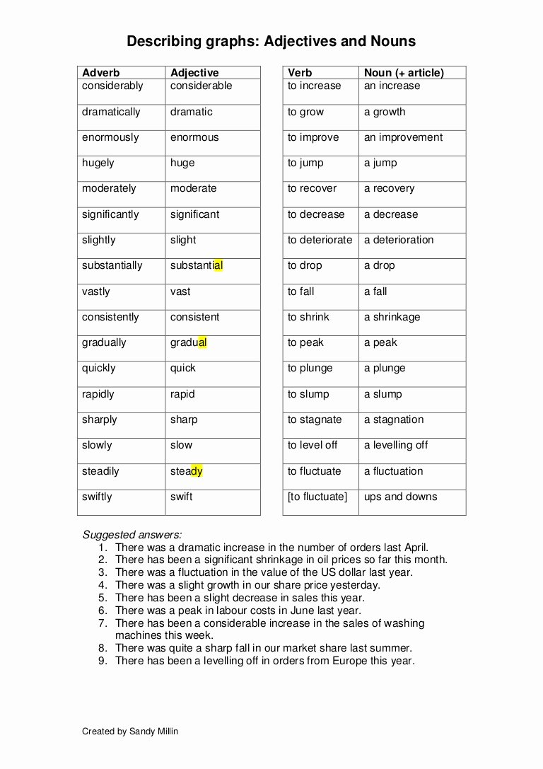 worksheets-on-adjectives-for-grade-2-worksheets-for-kids