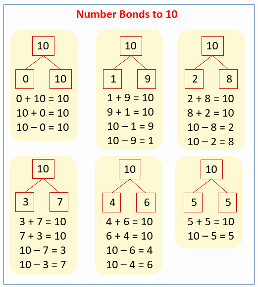 Number Bonds to 10 Worksheet New Number Bonds to 10 solutions Examples songs Videos
