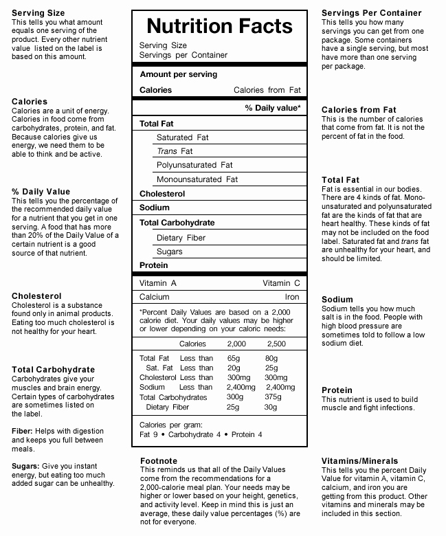 Nutrition Label Worksheet Answer Best Of 16 Best Of Nutrition Label Worksheet Printable