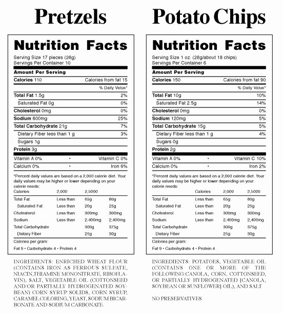 Nutrition Label Worksheet Answer Key Best Of Reading Nutrition Labels Worksheet High School – Besto Blog