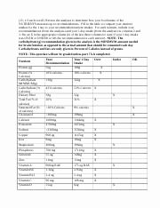 Nutrition Label Worksheet Answers Lovely Nutrition Label Worksheet Answers Nutrition Label
