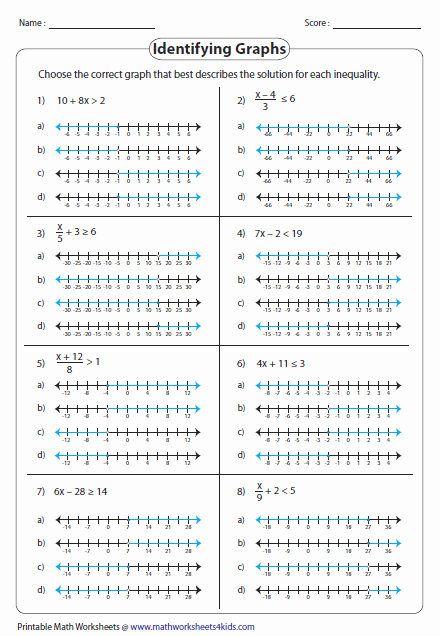 One Step Inequalities Worksheet Awesome Two Step Inequalities Worksheets