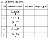Operations with Complex Numbers Worksheet Fresh Plex Numbers Worksheets