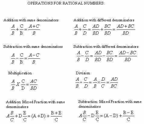 Operations with Rational Numbers Worksheet New Operations Of Rational Numbers Review Grade 6