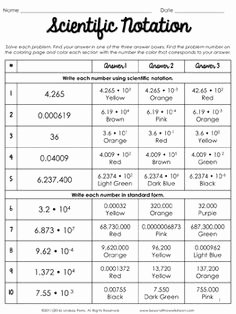 Operations with Scientific Notation Worksheet Unique Scientific Notation Coloring Worksheet