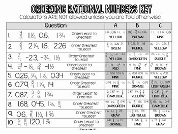 Ordering Rational Numbers Worksheet Awesome ordering Rational Numbers Color by Answer Activity by