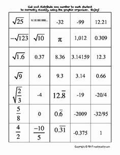 Ordering Real Numbers Worksheet New Properties Of Real Numbers Algebra Ii