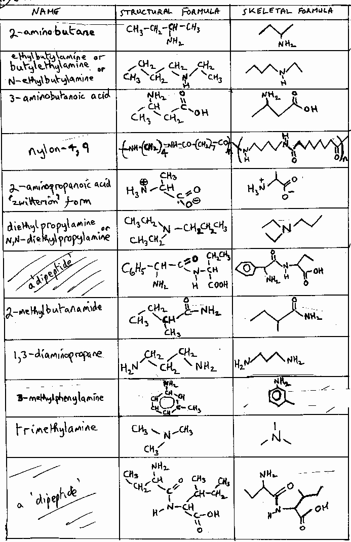 Organic Compounds Worksheet Answers Elegant Answers Optical isomerism and organic Nitrogen Pounds