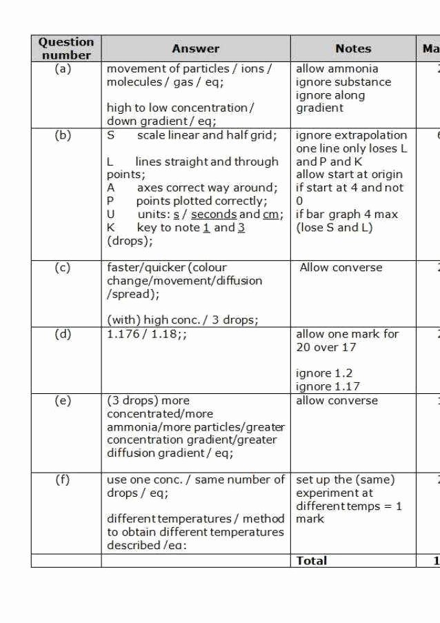 50 Osmosis And Tonicity Worksheet