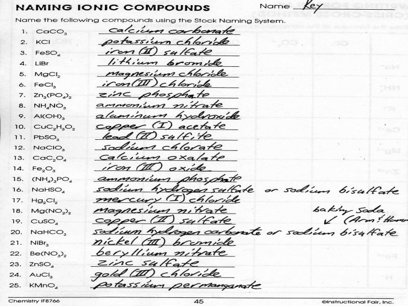 Overview Chemical Bonds Worksheet Answers Best Of Nomenclature Worksheet 5 Ionic Pounds Summary Free