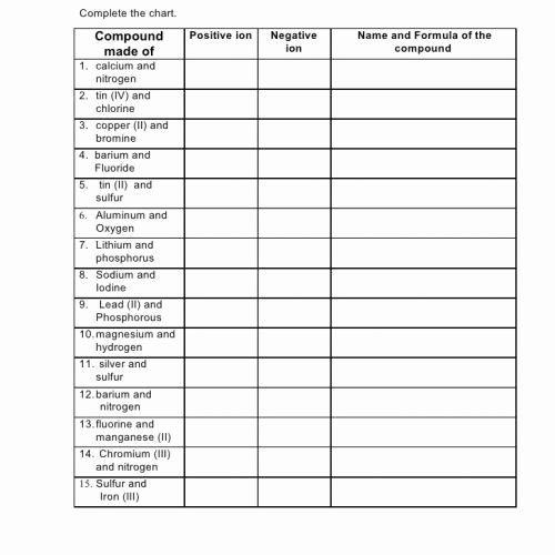 Overview Chemical Bonds Worksheet Answers Unique Names and formulas for Ionic Pounds Worksheet