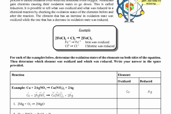 Oxidation and Reduction Worksheet Beautiful Reduction Oxidation Reactions Worksheet Cadeau à Gagner