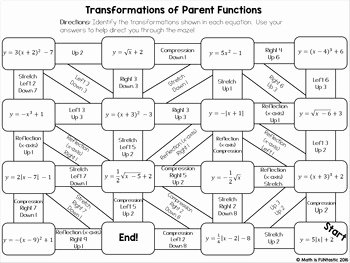 Parent Function Worksheet Answers Best Of Identifying Transformations Of Parent Functions Mazes by