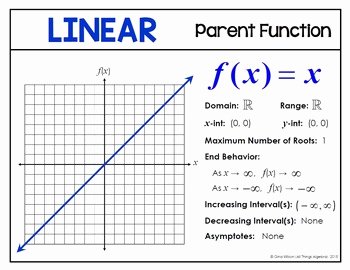 Parent Function Worksheet Answers New Parent Function Posters for Algebra 2 by All Things