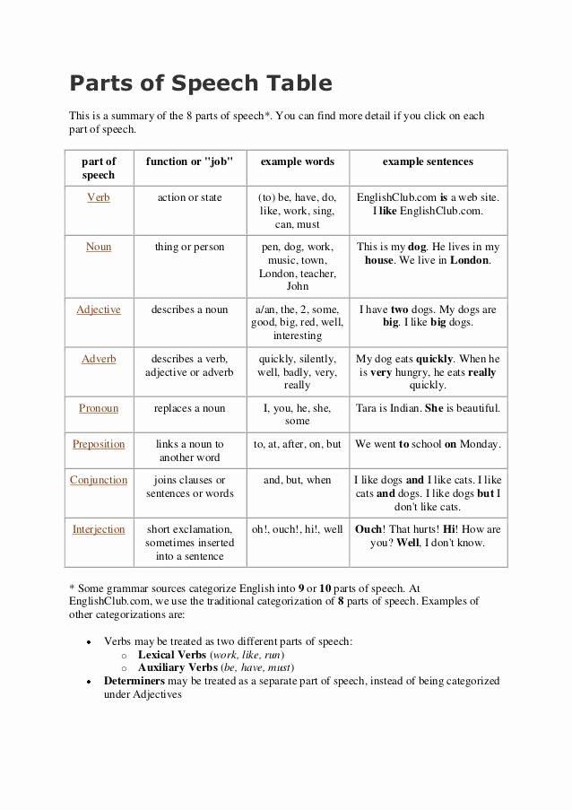 Part Of Speech Worksheet Pdf Best Of Parts Of Speech Table