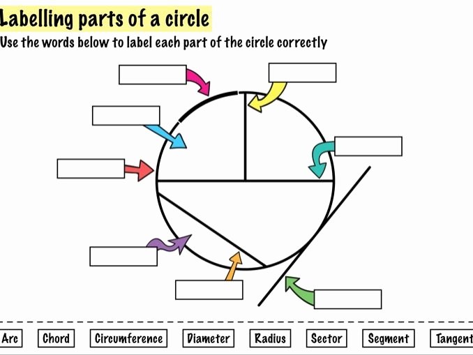 Parts Of A Circle Worksheet Elegant Labelling A Circle Starter Activity by Cparkinson3
