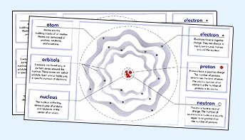 Parts Of An atom Worksheet Awesome In Print for Children