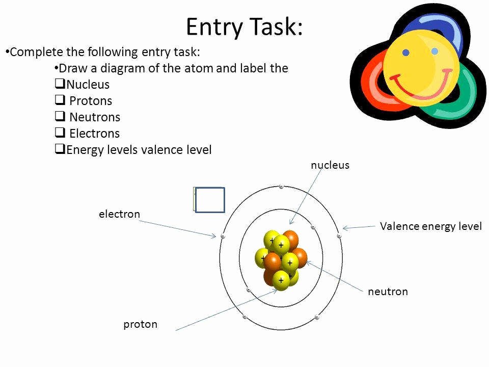 Parts Of An atom Worksheet Awesome Parts An atom Worksheet