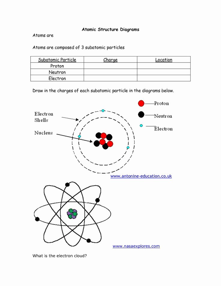 Parts Of An atom Worksheet Unique atomic Structure Diagram Worksheet
