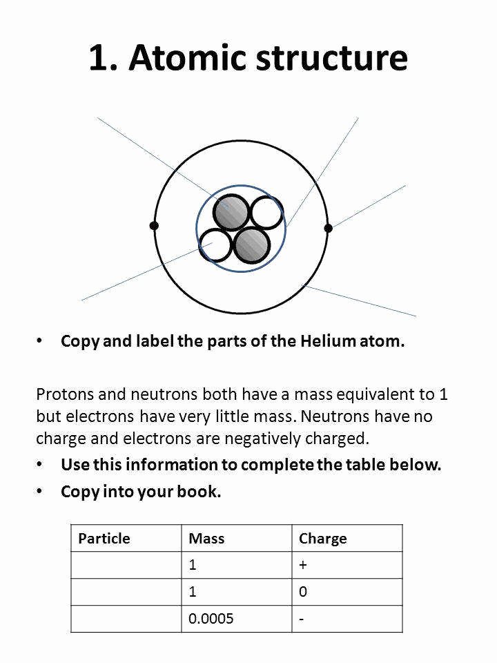 Parts Of An atom Worksheet Unique Parts An atom Worksheet