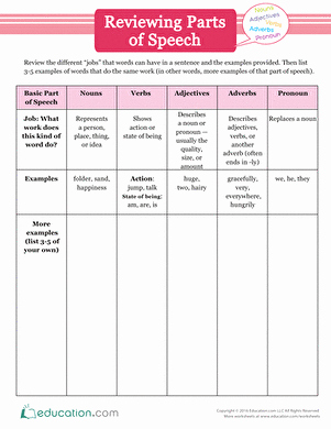 Parts Of Speech Review Worksheet Awesome Parts Of A Sentence Worksheets &amp; Free Printables