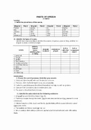 Parts Of Speech Review Worksheet Lovely English Teaching Worksheets Reviews