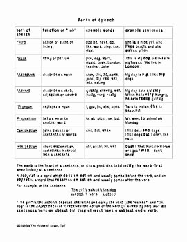 Parts Of Speech Review Worksheet Unique Parts Of Speech Summary Handout Free by the House Of