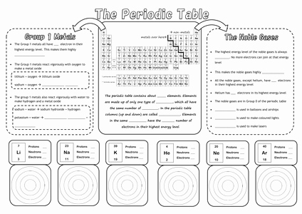Periodic Table Activity Worksheet Beautiful Periodic Table Revision Poster by Indigoandviolet Uk