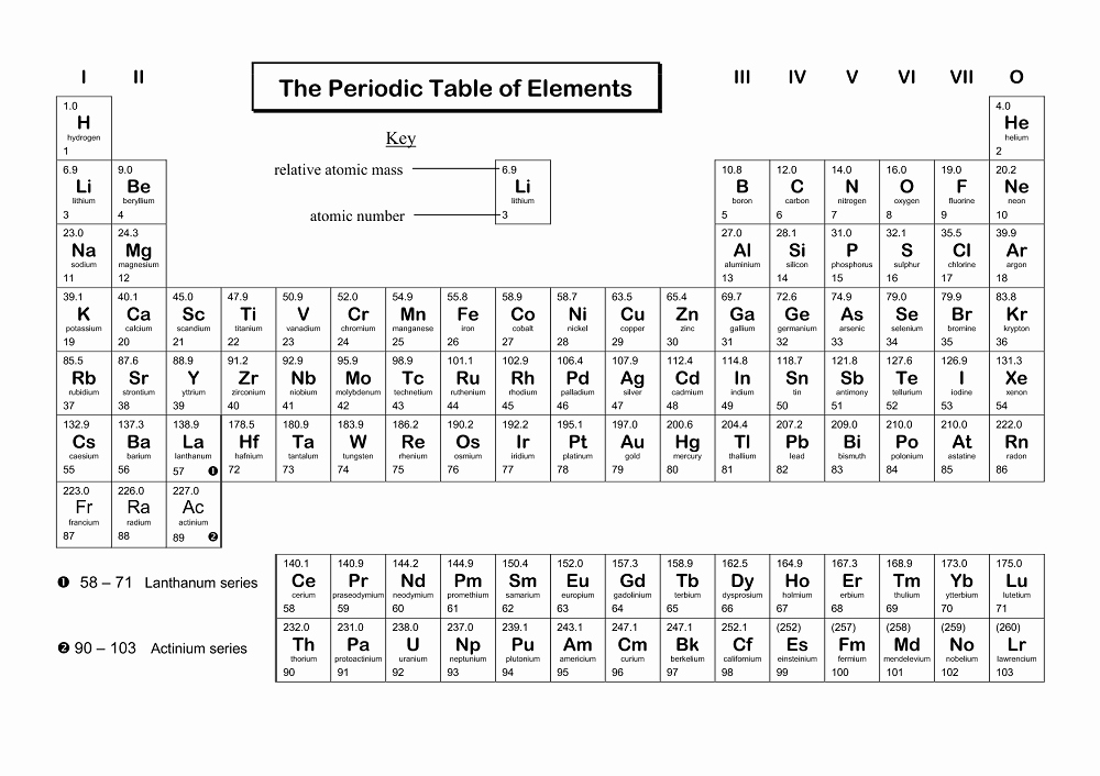 Periodic Table Activity Worksheet Fresh Single Periodic Elements Printable