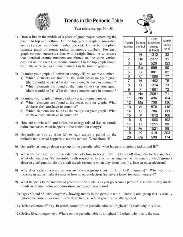 Periodic Table Activity Worksheet Inspirational Trends In the Periodic Table School