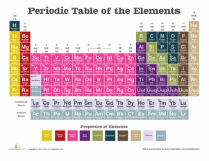 Periodic Table Activity Worksheet Luxury Periodic Table Worksheet