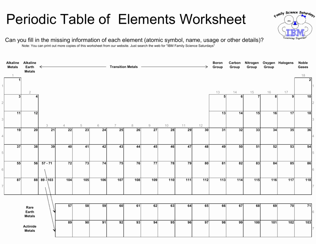 Periodic Table Of Elements Worksheet Lovely Periodic Table Of Elements Worksheet
