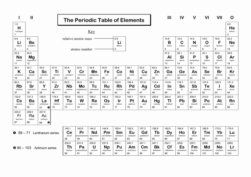 Periodic Table Practice Worksheet Elegant Coloring the Periodic Table Worksheets