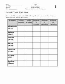 Periodic Table Practice Worksheet Inspirational Periodic Table Worksheet 5th 10th Grade Worksheet