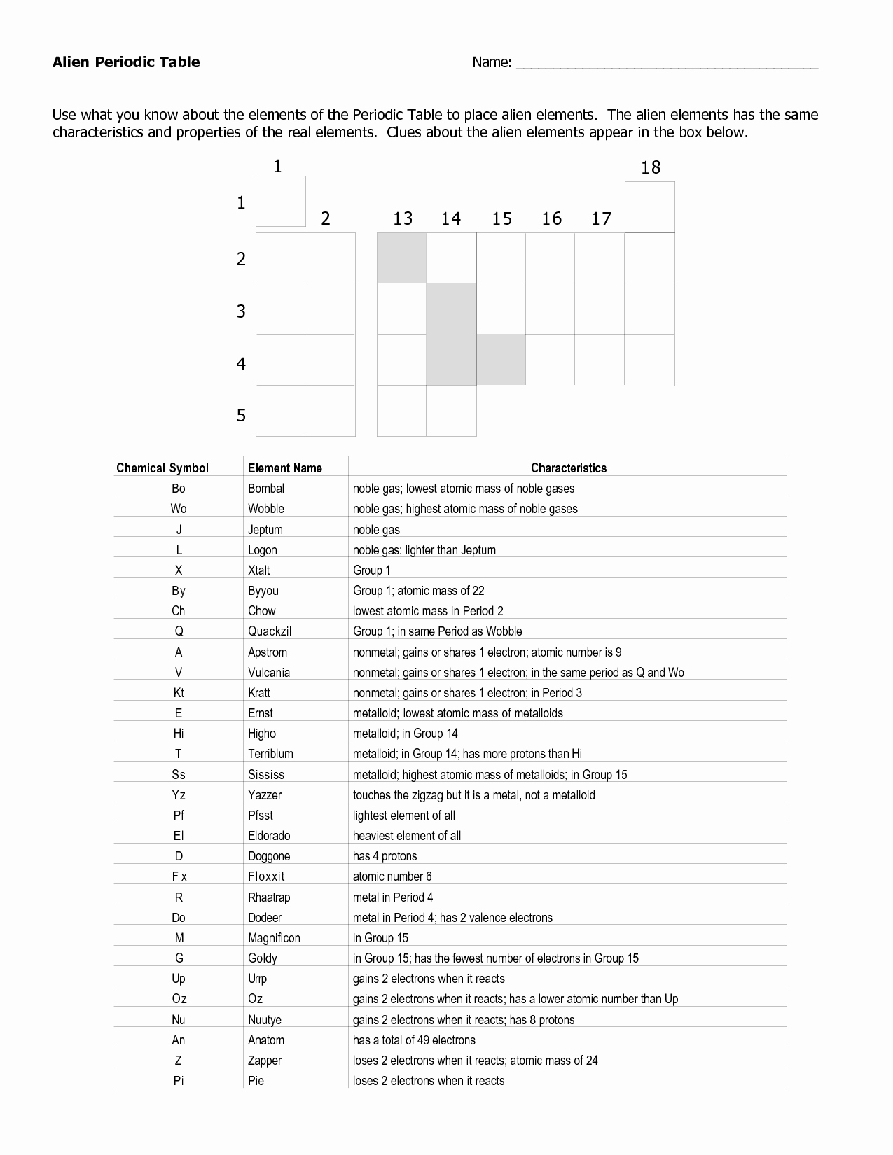 Periodic Table Puns Worksheet Inspirational 18 Best Of Alien Periodic Table Worksheet Answer