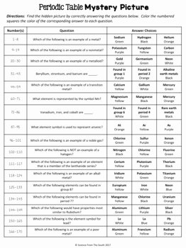 Periodic Table Review Worksheet Awesome the Periodic Table Review Mystery Picture Worksheet