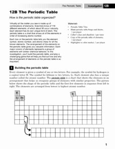 Periodic Table Review Worksheet Fresh the Periodic Table 5th 8th Grade Worksheet