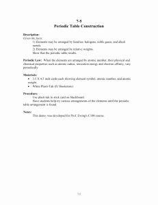 Periodic Table Scavenger Hunt Worksheet Inspirational Periodic Table Scavenger Hunt – Answer Key Directions