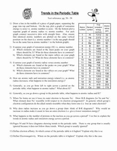 Periodic Table Scavenger Hunt Worksheet New Answer Key to the Periodic Table Scavenger Hunt Worksheet