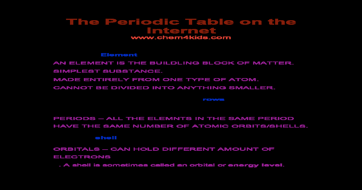 Periodic Table Webquest Worksheet Answers Unique the Periodic Table Webquest Answers