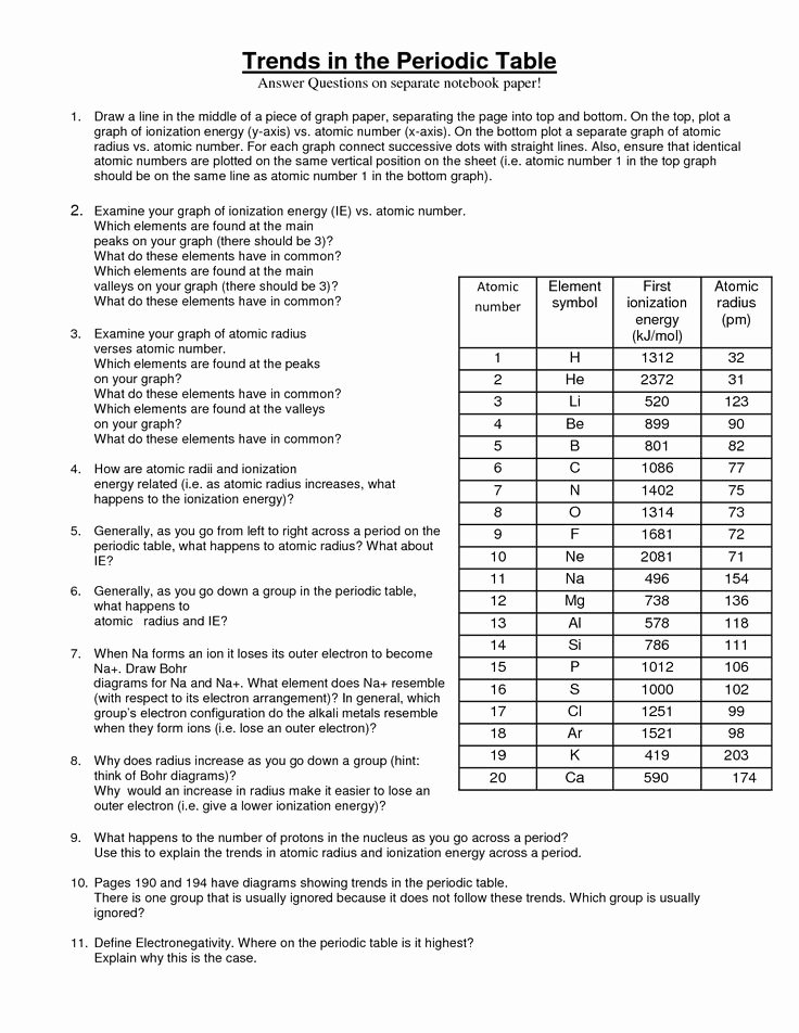 Periodic Table Worksheet Answers Inspirational 33 Best Periodic Table Images On Pinterest