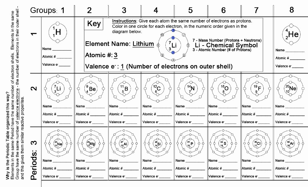 Periodic Table Worksheet High School Beautiful Periodic Table Elements Worksheet Middle School the