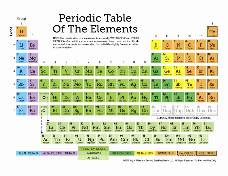 Periodic Table Worksheet High School Best Of Free Printable Periodic Table Of the Elements 11 Page Set